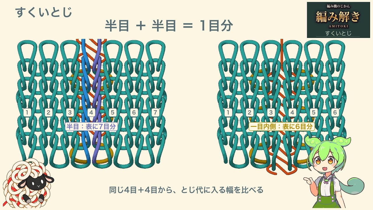 すくいとじ｜半目と一目、裏に残る幅はどう違う？【編み解き】